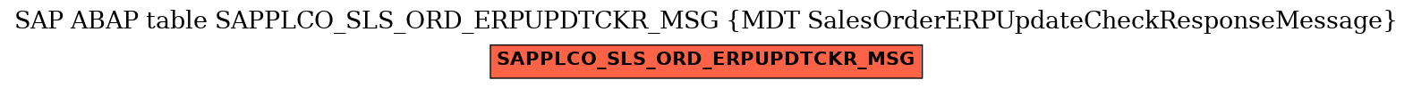 E-R Diagram for table SAPPLCO_SLS_ORD_ERPUPDTCKR_MSG (MDT SalesOrderERPUpdateCheckResponseMessage)