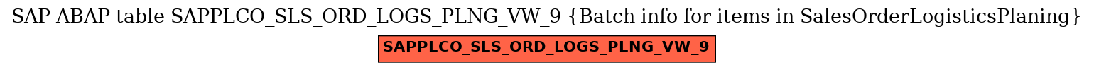 E-R Diagram for table SAPPLCO_SLS_ORD_LOGS_PLNG_VW_9 (Batch info for items in SalesOrderLogisticsPlaning)