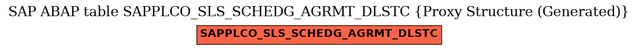 E-R Diagram for table SAPPLCO_SLS_SCHEDG_AGRMT_DLSTC (Proxy Structure (Generated))