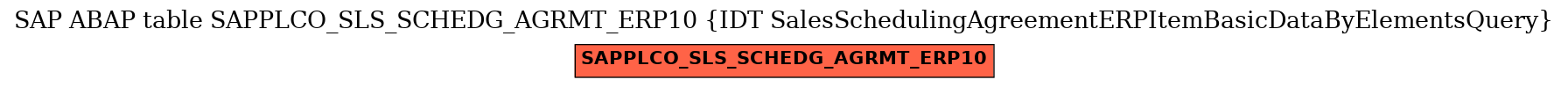 E-R Diagram for table SAPPLCO_SLS_SCHEDG_AGRMT_ERP10 (IDT SalesSchedulingAgreementERPItemBasicDataByElementsQuery)