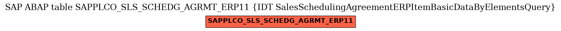 E-R Diagram for table SAPPLCO_SLS_SCHEDG_AGRMT_ERP11 (IDT SalesSchedulingAgreementERPItemBasicDataByElementsQuery)