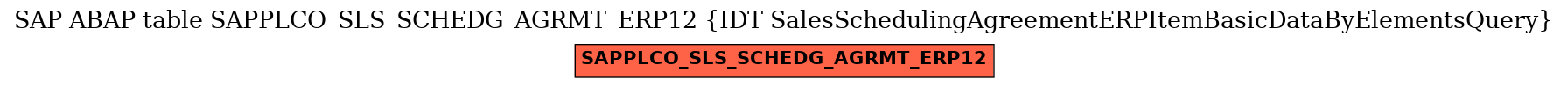 E-R Diagram for table SAPPLCO_SLS_SCHEDG_AGRMT_ERP12 (IDT SalesSchedulingAgreementERPItemBasicDataByElementsQuery)