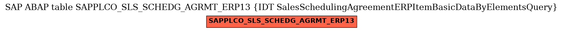 E-R Diagram for table SAPPLCO_SLS_SCHEDG_AGRMT_ERP13 (IDT SalesSchedulingAgreementERPItemBasicDataByElementsQuery)