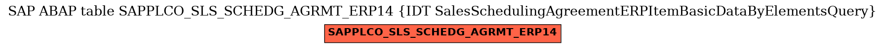 E-R Diagram for table SAPPLCO_SLS_SCHEDG_AGRMT_ERP14 (IDT SalesSchedulingAgreementERPItemBasicDataByElementsQuery)