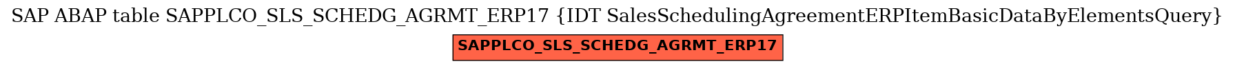 E-R Diagram for table SAPPLCO_SLS_SCHEDG_AGRMT_ERP17 (IDT SalesSchedulingAgreementERPItemBasicDataByElementsQuery)