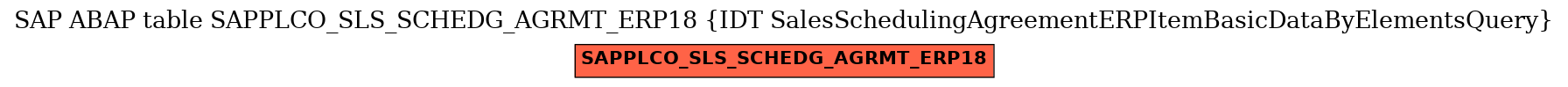 E-R Diagram for table SAPPLCO_SLS_SCHEDG_AGRMT_ERP18 (IDT SalesSchedulingAgreementERPItemBasicDataByElementsQuery)