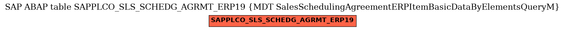 E-R Diagram for table SAPPLCO_SLS_SCHEDG_AGRMT_ERP19 (MDT SalesSchedulingAgreementERPItemBasicDataByElementsQueryM)