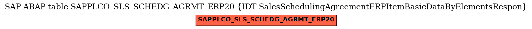 E-R Diagram for table SAPPLCO_SLS_SCHEDG_AGRMT_ERP20 (IDT SalesSchedulingAgreementERPItemBasicDataByElementsRespon)