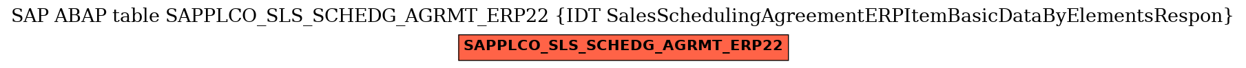 E-R Diagram for table SAPPLCO_SLS_SCHEDG_AGRMT_ERP22 (IDT SalesSchedulingAgreementERPItemBasicDataByElementsRespon)