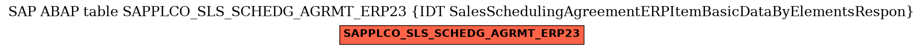 E-R Diagram for table SAPPLCO_SLS_SCHEDG_AGRMT_ERP23 (IDT SalesSchedulingAgreementERPItemBasicDataByElementsRespon)