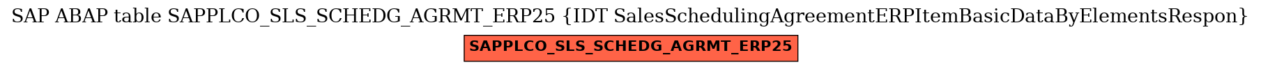 E-R Diagram for table SAPPLCO_SLS_SCHEDG_AGRMT_ERP25 (IDT SalesSchedulingAgreementERPItemBasicDataByElementsRespon)