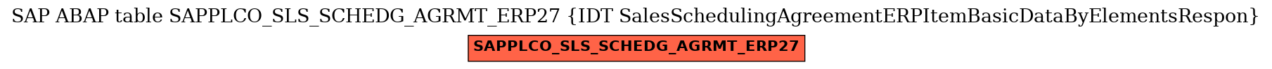 E-R Diagram for table SAPPLCO_SLS_SCHEDG_AGRMT_ERP27 (IDT SalesSchedulingAgreementERPItemBasicDataByElementsRespon)