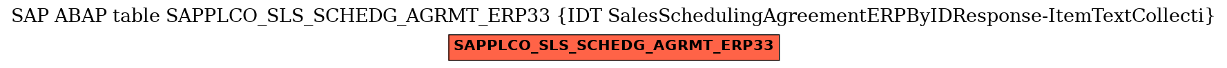 E-R Diagram for table SAPPLCO_SLS_SCHEDG_AGRMT_ERP33 (IDT SalesSchedulingAgreementERPByIDResponse-ItemTextCollecti)
