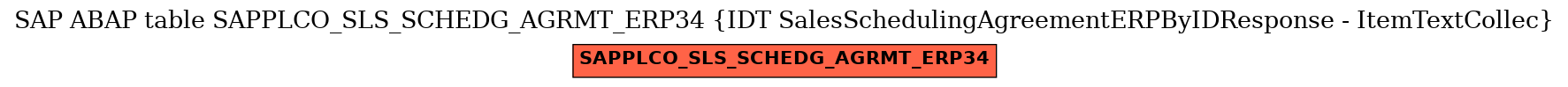 E-R Diagram for table SAPPLCO_SLS_SCHEDG_AGRMT_ERP34 (IDT SalesSchedulingAgreementERPByIDResponse - ItemTextCollec)