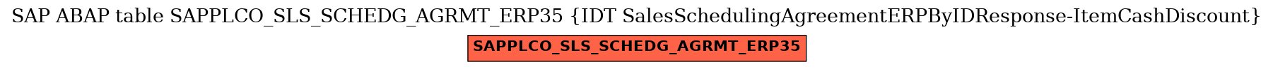 E-R Diagram for table SAPPLCO_SLS_SCHEDG_AGRMT_ERP35 (IDT SalesSchedulingAgreementERPByIDResponse-ItemCashDiscount)