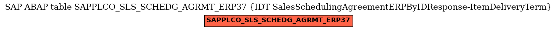 E-R Diagram for table SAPPLCO_SLS_SCHEDG_AGRMT_ERP37 (IDT SalesSchedulingAgreementERPByIDResponse-ItemDeliveryTerm)