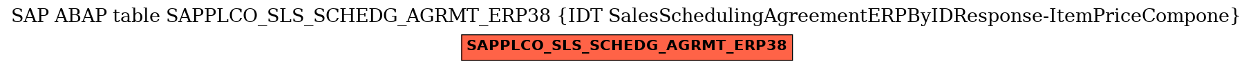 E-R Diagram for table SAPPLCO_SLS_SCHEDG_AGRMT_ERP38 (IDT SalesSchedulingAgreementERPByIDResponse-ItemPriceCompone)