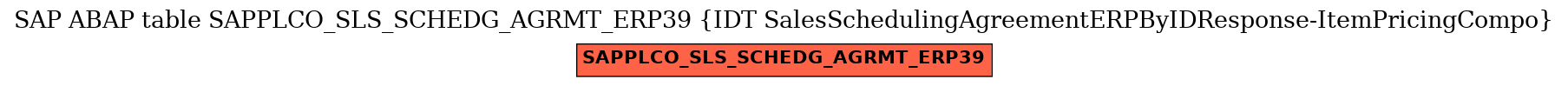 E-R Diagram for table SAPPLCO_SLS_SCHEDG_AGRMT_ERP39 (IDT SalesSchedulingAgreementERPByIDResponse-ItemPricingCompo)