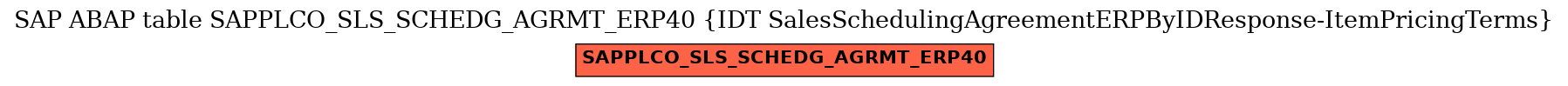 E-R Diagram for table SAPPLCO_SLS_SCHEDG_AGRMT_ERP40 (IDT SalesSchedulingAgreementERPByIDResponse-ItemPricingTerms)