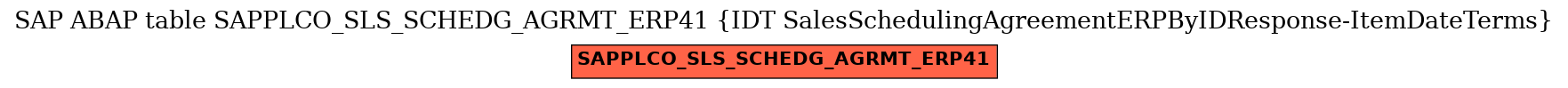 E-R Diagram for table SAPPLCO_SLS_SCHEDG_AGRMT_ERP41 (IDT SalesSchedulingAgreementERPByIDResponse-ItemDateTerms)