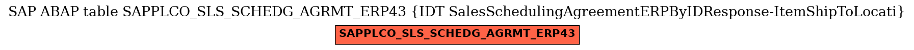 E-R Diagram for table SAPPLCO_SLS_SCHEDG_AGRMT_ERP43 (IDT SalesSchedulingAgreementERPByIDResponse-ItemShipToLocati)