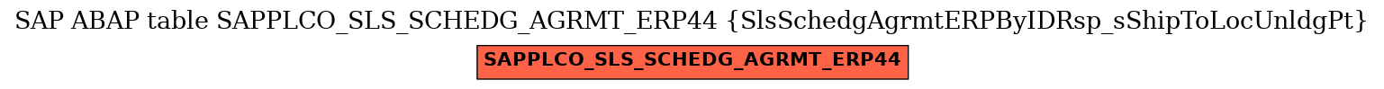 E-R Diagram for table SAPPLCO_SLS_SCHEDG_AGRMT_ERP44 (SlsSchedgAgrmtERPByIDRsp_sShipToLocUnldgPt)