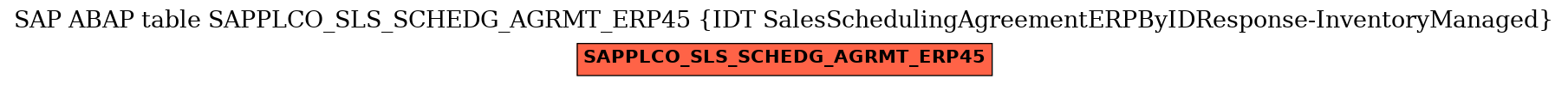E-R Diagram for table SAPPLCO_SLS_SCHEDG_AGRMT_ERP45 (IDT SalesSchedulingAgreementERPByIDResponse-InventoryManaged)