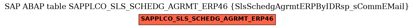 E-R Diagram for table SAPPLCO_SLS_SCHEDG_AGRMT_ERP46 (SlsSchedgAgrmtERPByIDRsp_sCommEMail)