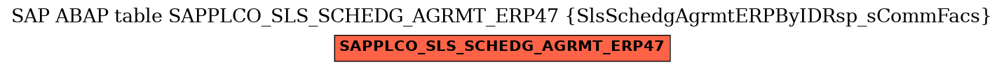 E-R Diagram for table SAPPLCO_SLS_SCHEDG_AGRMT_ERP47 (SlsSchedgAgrmtERPByIDRsp_sCommFacs)