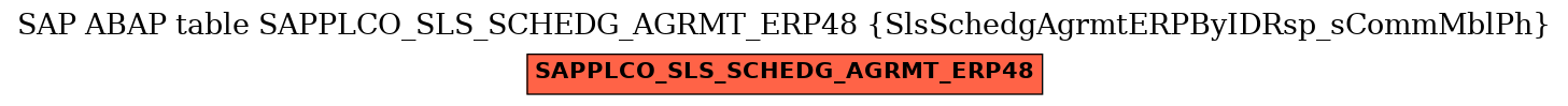 E-R Diagram for table SAPPLCO_SLS_SCHEDG_AGRMT_ERP48 (SlsSchedgAgrmtERPByIDRsp_sCommMblPh)