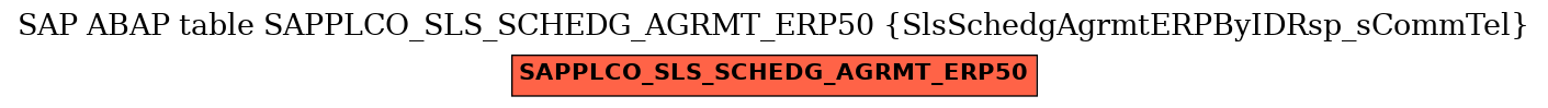 E-R Diagram for table SAPPLCO_SLS_SCHEDG_AGRMT_ERP50 (SlsSchedgAgrmtERPByIDRsp_sCommTel)