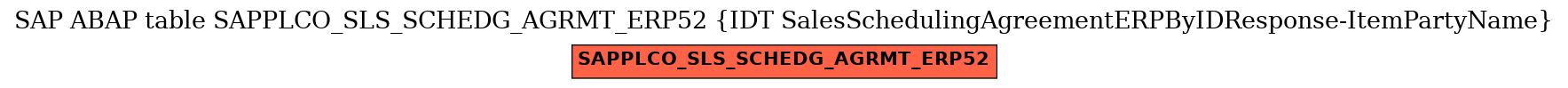 E-R Diagram for table SAPPLCO_SLS_SCHEDG_AGRMT_ERP52 (IDT SalesSchedulingAgreementERPByIDResponse-ItemPartyName)