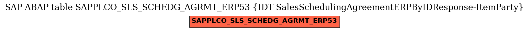 E-R Diagram for table SAPPLCO_SLS_SCHEDG_AGRMT_ERP53 (IDT SalesSchedulingAgreementERPByIDResponse-ItemParty)