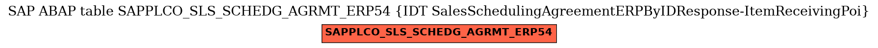 E-R Diagram for table SAPPLCO_SLS_SCHEDG_AGRMT_ERP54 (IDT SalesSchedulingAgreementERPByIDResponse-ItemReceivingPoi)