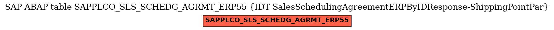 E-R Diagram for table SAPPLCO_SLS_SCHEDG_AGRMT_ERP55 (IDT SalesSchedulingAgreementERPByIDResponse-ShippingPointPar)