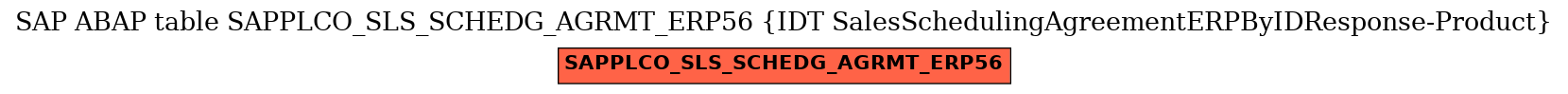 E-R Diagram for table SAPPLCO_SLS_SCHEDG_AGRMT_ERP56 (IDT SalesSchedulingAgreementERPByIDResponse-Product)