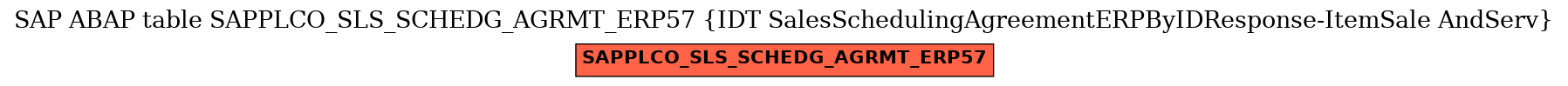 E-R Diagram for table SAPPLCO_SLS_SCHEDG_AGRMT_ERP57 (IDT SalesSchedulingAgreementERPByIDResponse-ItemSale AndServ)