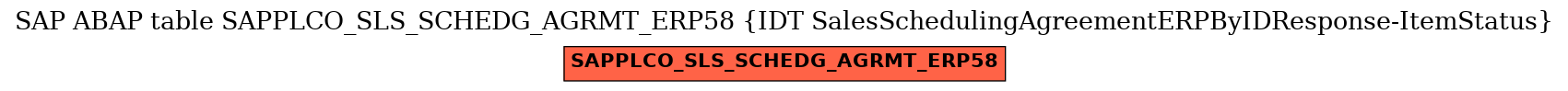 E-R Diagram for table SAPPLCO_SLS_SCHEDG_AGRMT_ERP58 (IDT SalesSchedulingAgreementERPByIDResponse-ItemStatus)