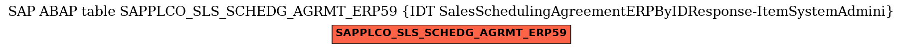 E-R Diagram for table SAPPLCO_SLS_SCHEDG_AGRMT_ERP59 (IDT SalesSchedulingAgreementERPByIDResponse-ItemSystemAdmini)