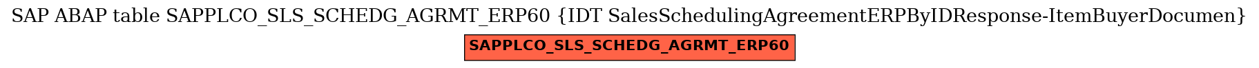 E-R Diagram for table SAPPLCO_SLS_SCHEDG_AGRMT_ERP60 (IDT SalesSchedulingAgreementERPByIDResponse-ItemBuyerDocumen)