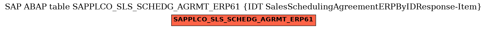 E-R Diagram for table SAPPLCO_SLS_SCHEDG_AGRMT_ERP61 (IDT SalesSchedulingAgreementERPByIDResponse-Item)