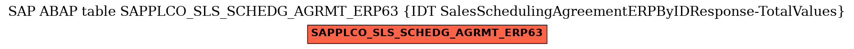 E-R Diagram for table SAPPLCO_SLS_SCHEDG_AGRMT_ERP63 (IDT SalesSchedulingAgreementERPByIDResponse-TotalValues)