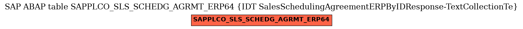 E-R Diagram for table SAPPLCO_SLS_SCHEDG_AGRMT_ERP64 (IDT SalesSchedulingAgreementERPByIDResponse-TextCollectionTe)
