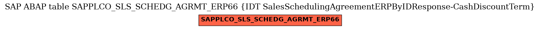 E-R Diagram for table SAPPLCO_SLS_SCHEDG_AGRMT_ERP66 (IDT SalesSchedulingAgreementERPByIDResponse-CashDiscountTerm)