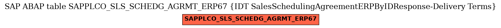 E-R Diagram for table SAPPLCO_SLS_SCHEDG_AGRMT_ERP67 (IDT SalesSchedulingAgreementERPByIDResponse-Delivery Terms)