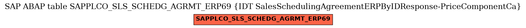 E-R Diagram for table SAPPLCO_SLS_SCHEDG_AGRMT_ERP69 (IDT SalesSchedulingAgreementERPByIDResponse-PriceComponentCa)