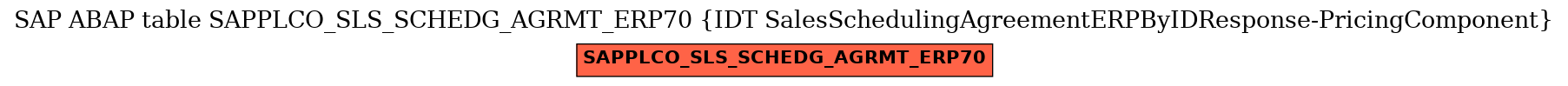 E-R Diagram for table SAPPLCO_SLS_SCHEDG_AGRMT_ERP70 (IDT SalesSchedulingAgreementERPByIDResponse-PricingComponent)