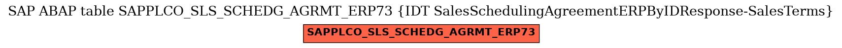 E-R Diagram for table SAPPLCO_SLS_SCHEDG_AGRMT_ERP73 (IDT SalesSchedulingAgreementERPByIDResponse-SalesTerms)