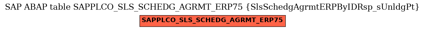 E-R Diagram for table SAPPLCO_SLS_SCHEDG_AGRMT_ERP75 (SlsSchedgAgrmtERPByIDRsp_sUnldgPt)