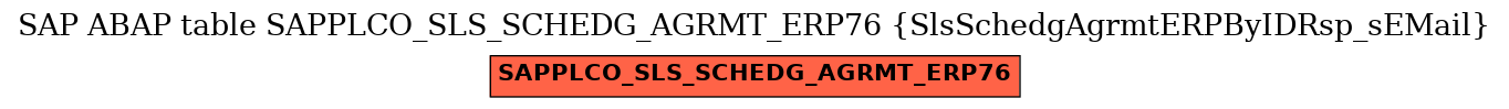 E-R Diagram for table SAPPLCO_SLS_SCHEDG_AGRMT_ERP76 (SlsSchedgAgrmtERPByIDRsp_sEMail)